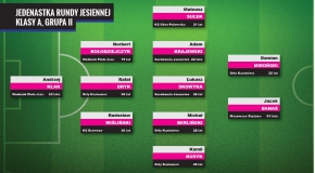 Dryk, Berliński, Kusyk i Miroński w jedenastce jesieni