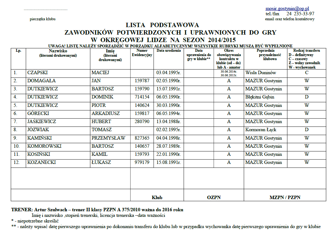 Lista piłkarzy seniorów uprawnionych do gry w sezonie 2014/15